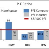 insider sales chart2 Insider Sales