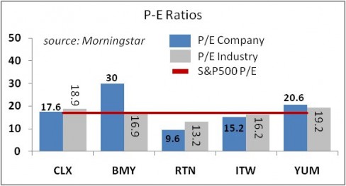 Insider Sales