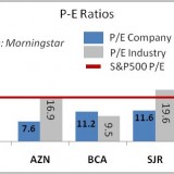 Dividend Stocks
