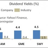 dividend Stocks