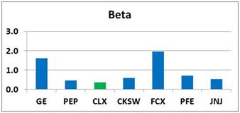 Beta George Soros' 7 Favorite Dividend Stock Picks