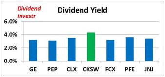 Dividend Investr_Dividend Yield George Soros' 7 Favorite Dividend Stock Picks