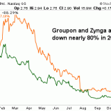 4 High-Growth IPOs to Own in 2013