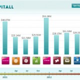 Kapitall’s Compar-O-Matic_1 Is the Boss Really Worth What They’re Paid? The Good and the Bad of CEO Salaries