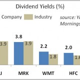 $5 Billion Hedge Fund’s 5 Dividend Stocks