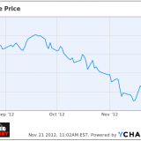 YCharts, AAPL Stock Price YCharts, AAPL Stock Price