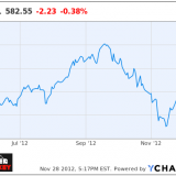 Apple Inc. (AAPL)