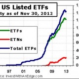 ETF Stats for November 2012 – Listing Count Increases