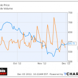Apple Inc. (AAPL) Apple Inc. (AAPL)