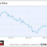 Apple Inc. (AAPL)