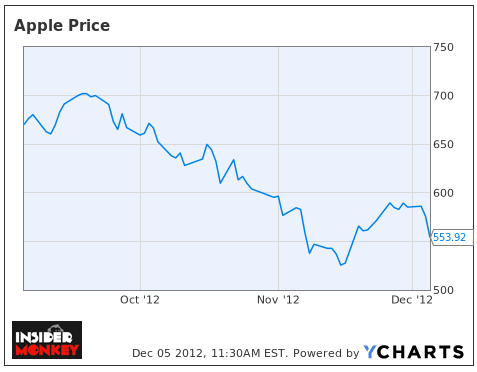 Apple Inc. (AAPL)