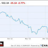 Apple Inc. (AAPL) Apple Inc. (AAPL)