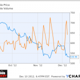 Apple Inc. (AAPL)