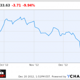 Herbalife (HLF)
