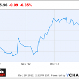 Facebook Inc (FB) Facebook Inc (FB)