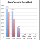 Apple Inc. (AAPL) Apple Inc. (AAPL)