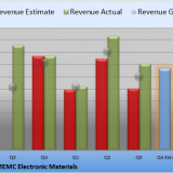 Will These Numbers from MEMC Electronic Materials Inc (WFR) Be Good Enough for You?