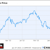 Apple Inc. (AAPL)