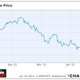 Apple Inc. (AAPL)