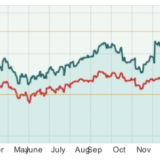 ($BHFI quote)