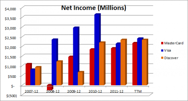creditcard-net-income_large