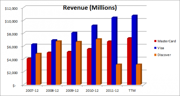 creditcard-revenue_large