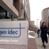 Biogen Idec Inc. (NASDAQ:BIIB)
