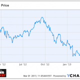 Apple Inc. (AAPL) Apple Inc. (AAPL)