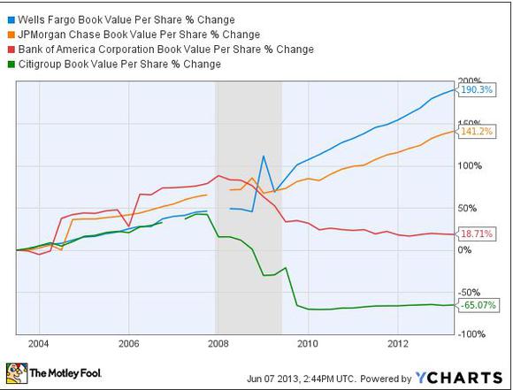 BV Per Share