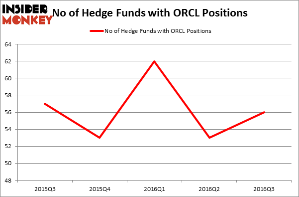 Nasdaq options brokers