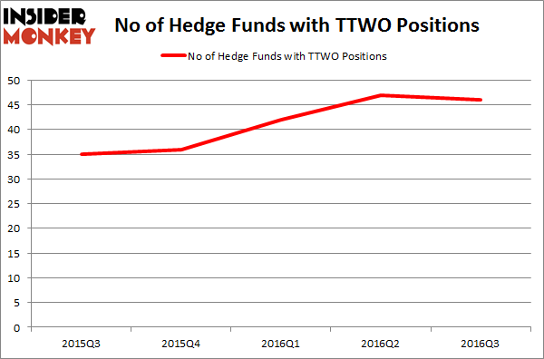 Eagle trading systems hedge fund