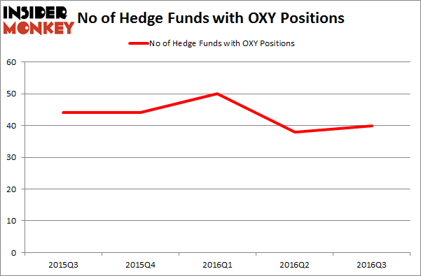 Trading strategies of corporate insiders