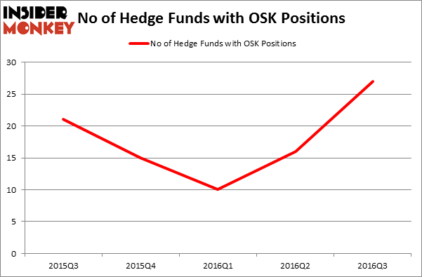 How to hedge a stock position with options