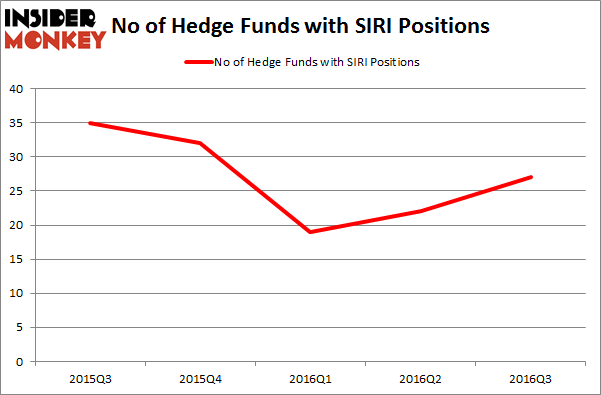 How to hedge a stock position with options