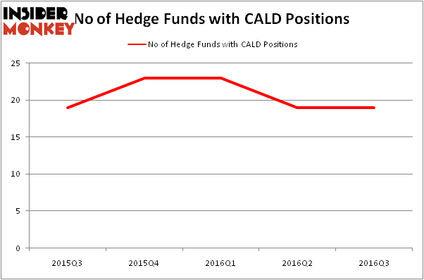 Eagle trading systems hedge fund