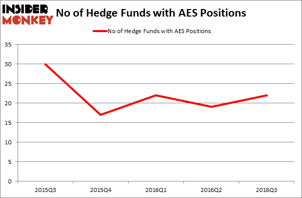 How to hedge a stock position with options