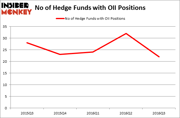 Forex hedge fund geneva