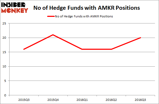 How to hedge a stock position with options