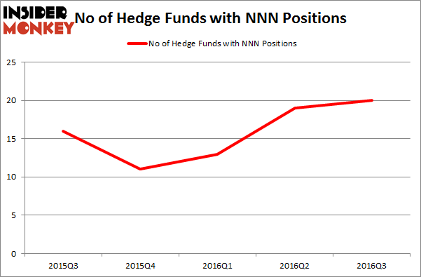 How hedge funds trade options