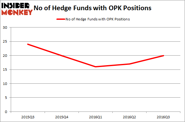 Healthcare Hedge Fund