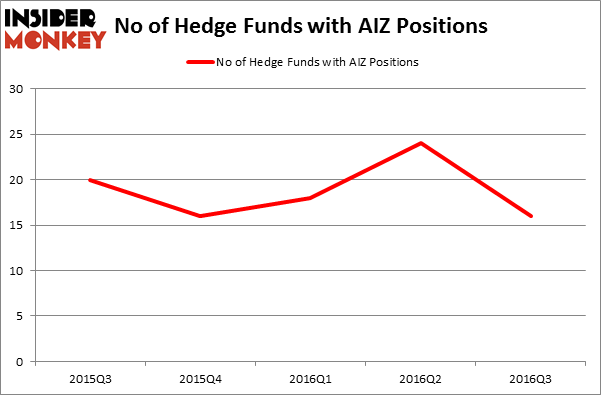 How to hedge a stock position with options