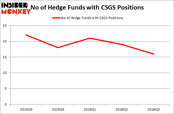 Options trading hedge funds