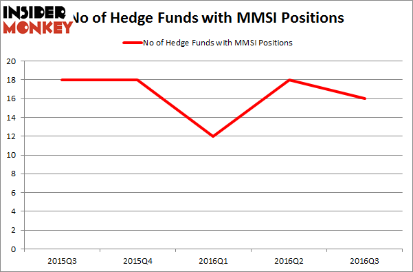 Selling a trading system to a hedge fund
