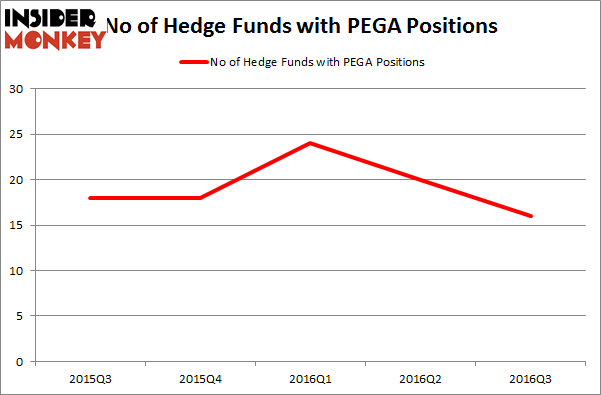 Binary option hedge fund