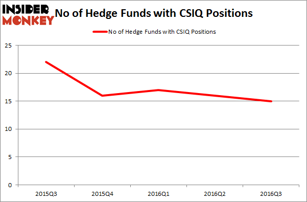 Canadian stocks with options