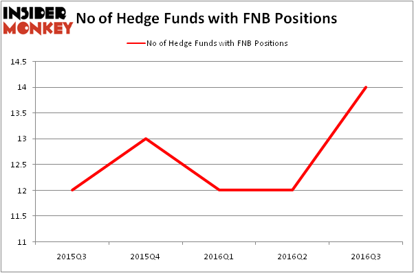 Fx options hedge fund