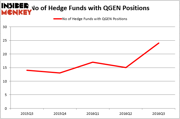 Qiagen stock options