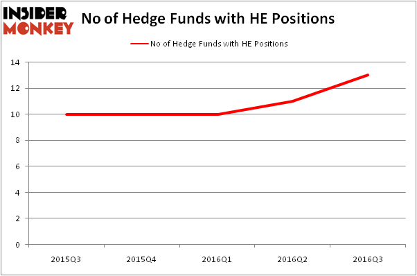 Options trading hedge funds