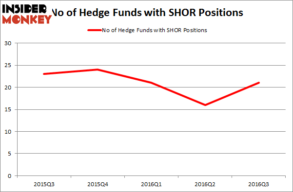 How to hedge a stock position with options