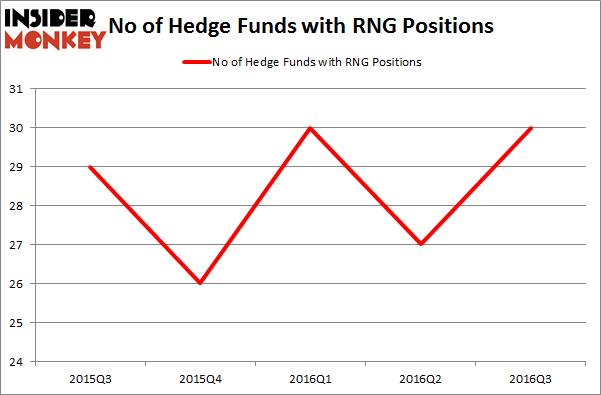 How to hedge a stock position with options